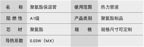 果洛热力聚氨酯保温管产品参数