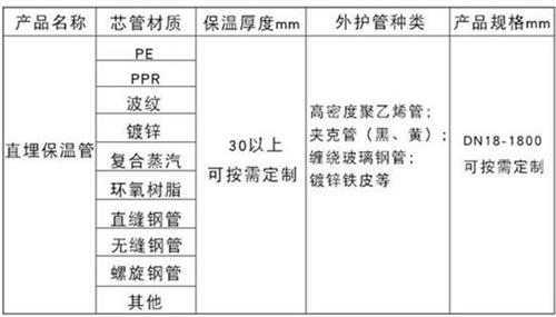 果洛热力聚氨酯保温管加工产品材质